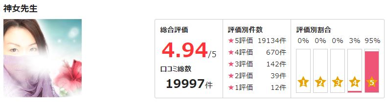 神女先生_口コミ評価