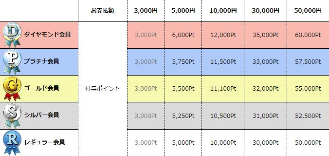 電話占いウィル-ポイント特典